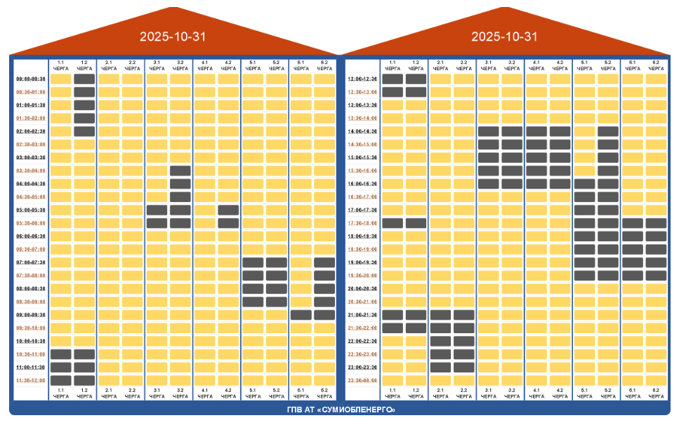 Графіки по всій Україні: де і як сьогодні вимикатимуть світло